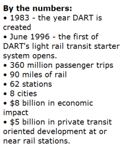 dart numbers