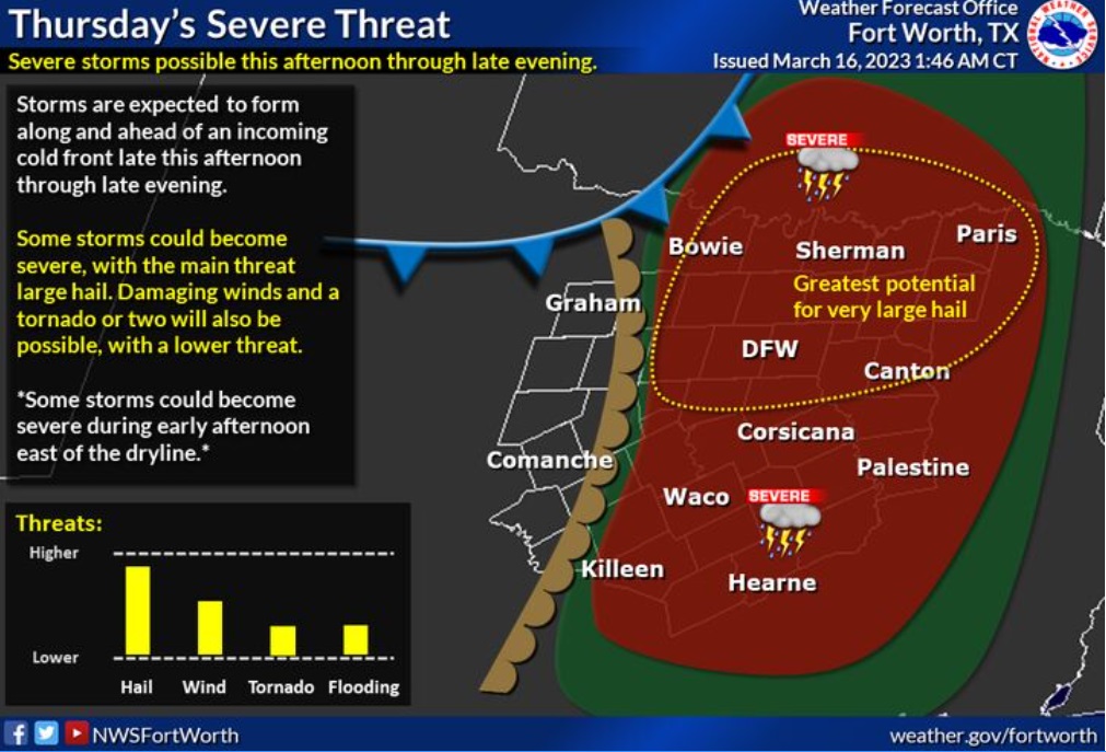 Severe Thunderstorm Potential Later Tonight