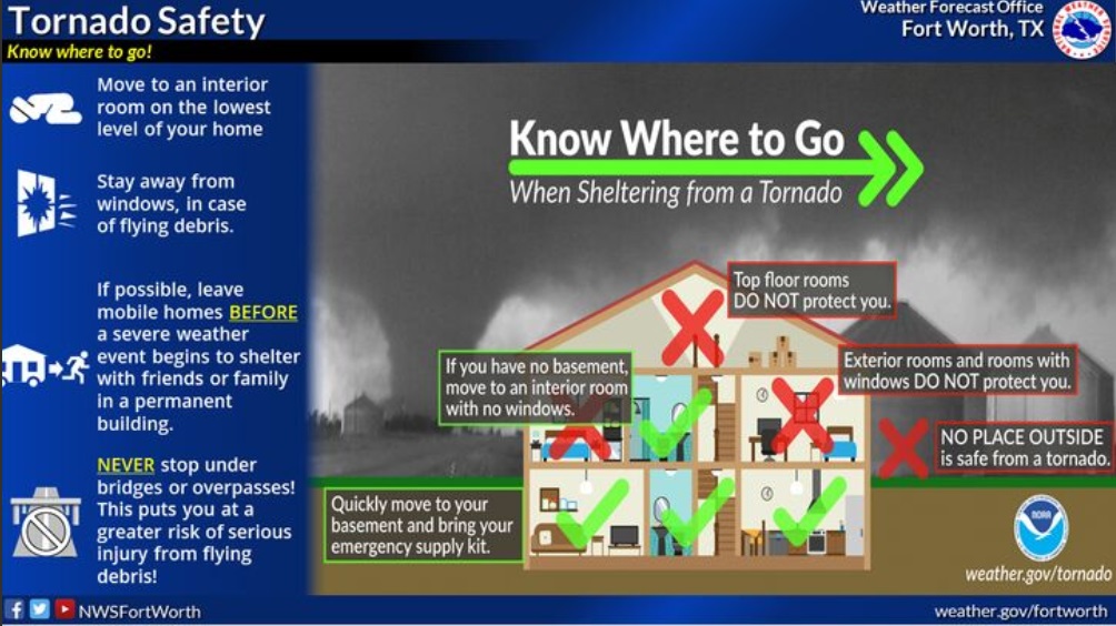 Damaging wind gusts, tornadoes, and large hail are all possible hazards ...