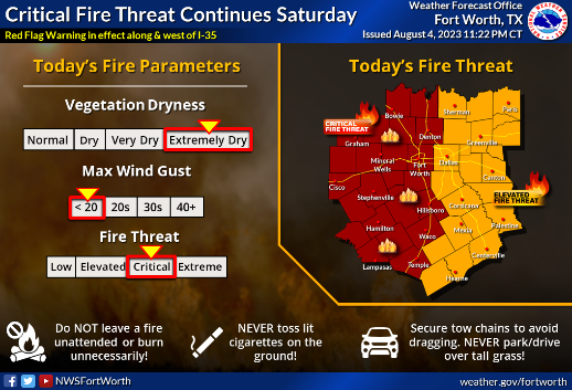 Nws Fort Worth Issues Excessive Heat Warning News Talk Wbap Am